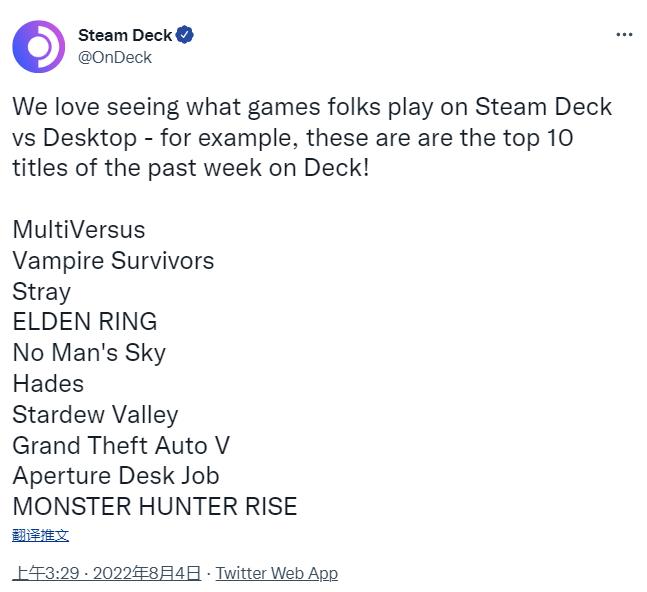 V社支布Steam Deck上漫嬉戏人数TOP10游戏