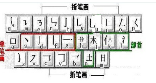 流行折笔输入法1.1