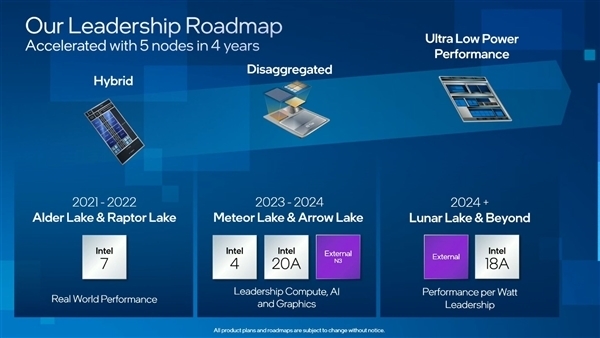 动静称Intel 3nm核隐GPU跳票 曲奔15代酷睿