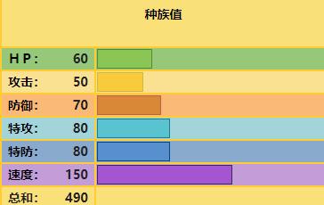 宝可梦传说：阿尔宙斯顽皮雷蛋怎么样