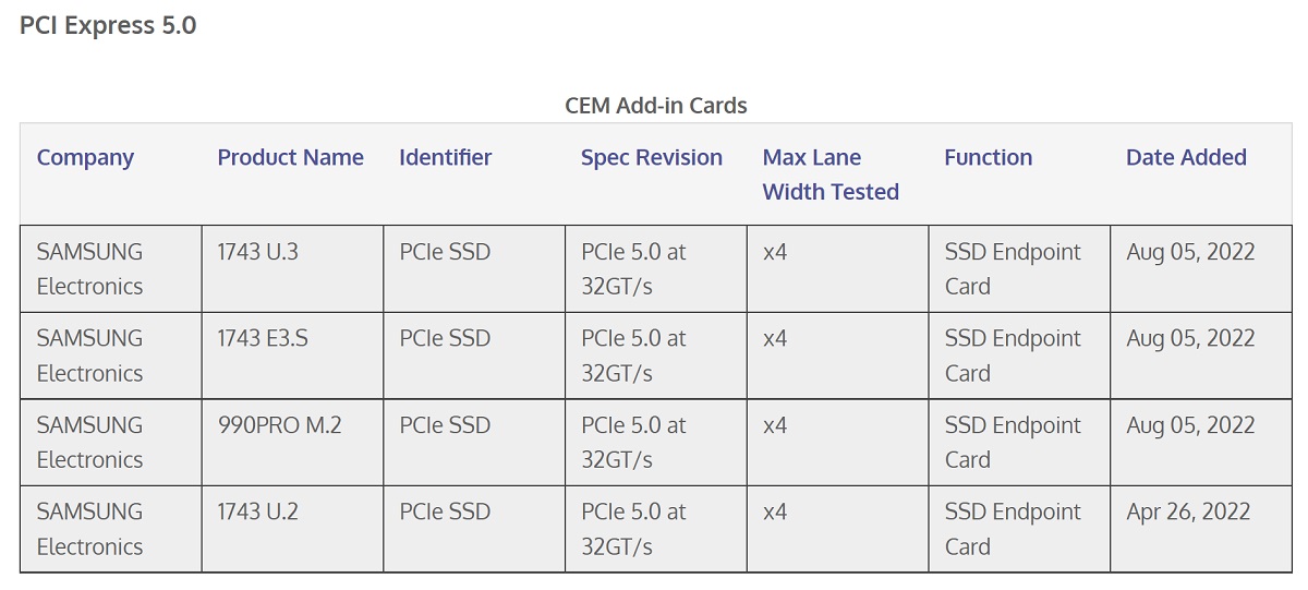 990 ProͨPCI-SIGȷ һѼPCIe 5.0 SSD