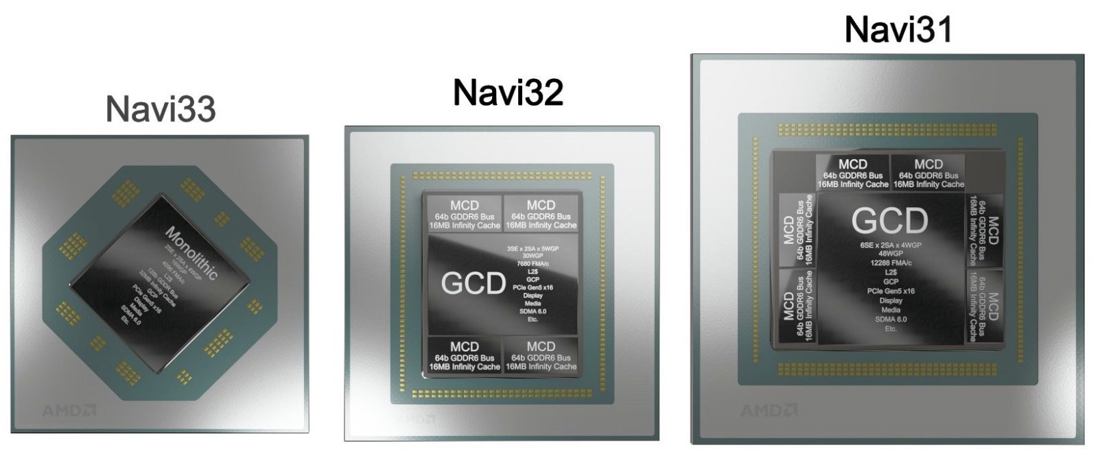AMD下代3大年夜GPU中心靓照支布：肥成1讲闪电