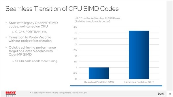 Intel GPU号称领先NVIDIA 2.5倍！细看尴尬了