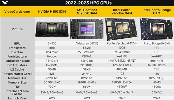 Intel GPUųNVIDIA 2.5ϸ