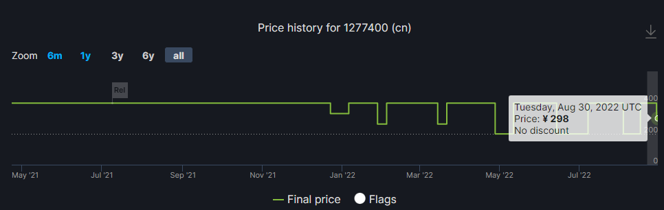 《怪物猎人物语2》Steam国区价格下调 降至298元