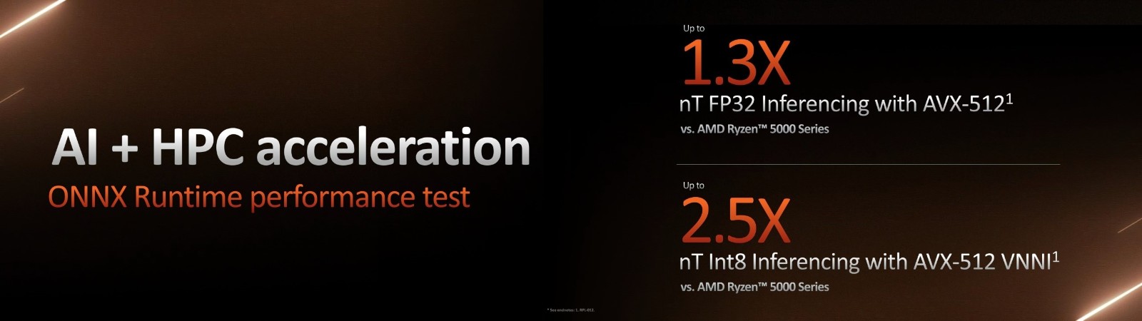AMD Zen4AVX-512ָ ܱ2.5