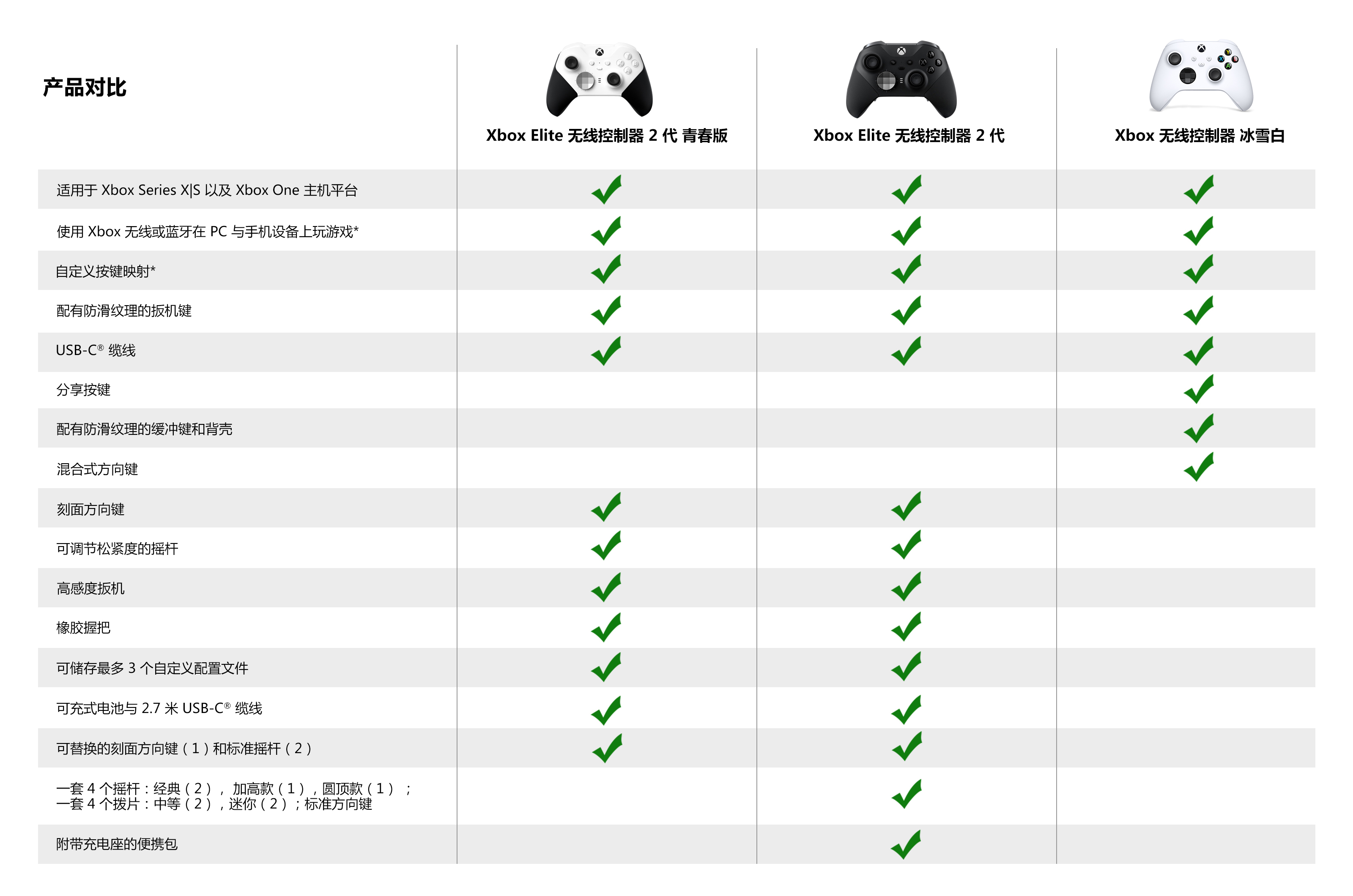  Xbox精英手柄2代青春版公布 国行售价999元
