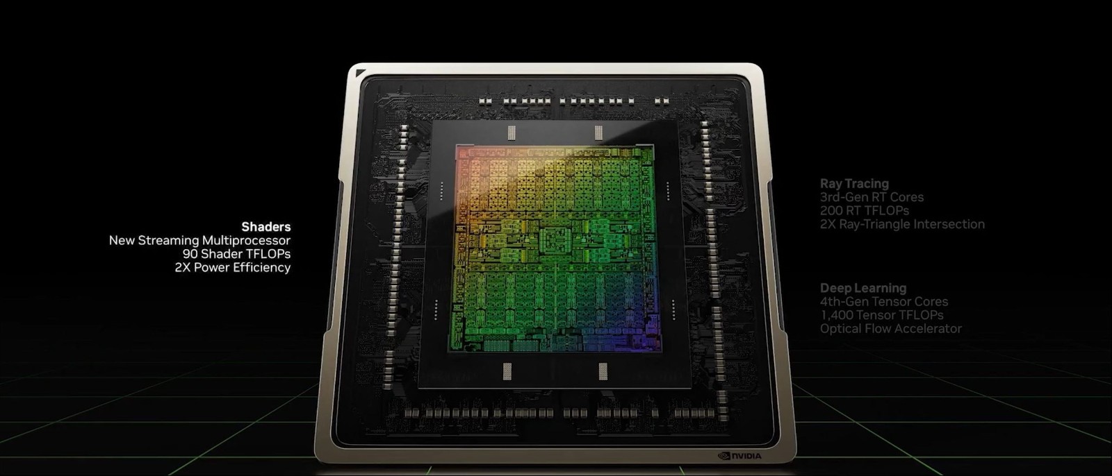 RTX 4080/4090正式发布：性能暴涨4倍、冲上12999元！惠普、流式多处理器(SM)</p><p>着色器能力高达83TFlops(83万亿次运算每秒)，<bdo draggable=