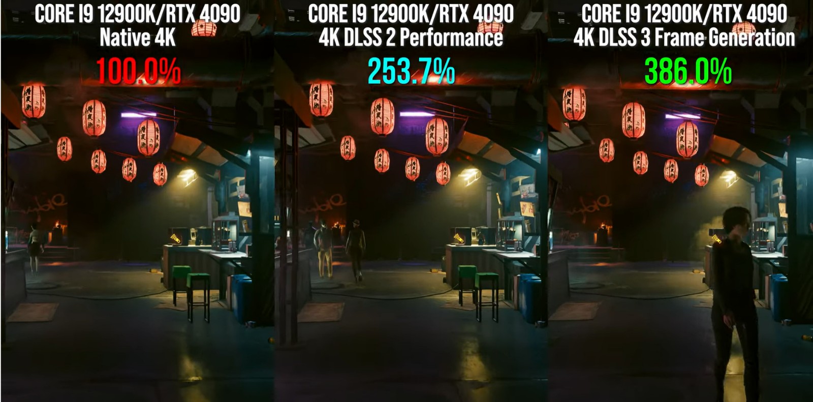 《赛博朋克2077》RTX 4090比3090Ti快2.5倍 性能提升肉眼可见