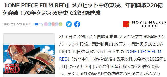 《海賊王：紅發歌姬》熱映 東映年間票房創成立71年新紀錄