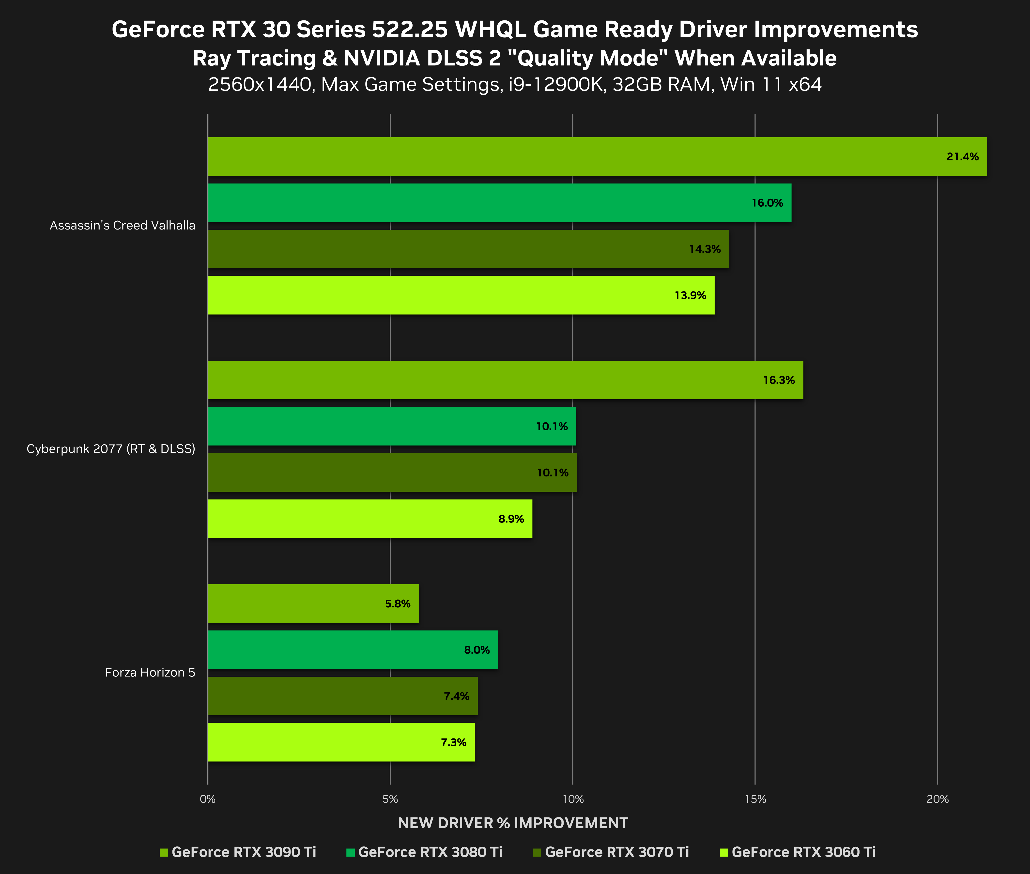 N卡新驱动发布 多个DX12游戏性能提升、10月新作首日优化