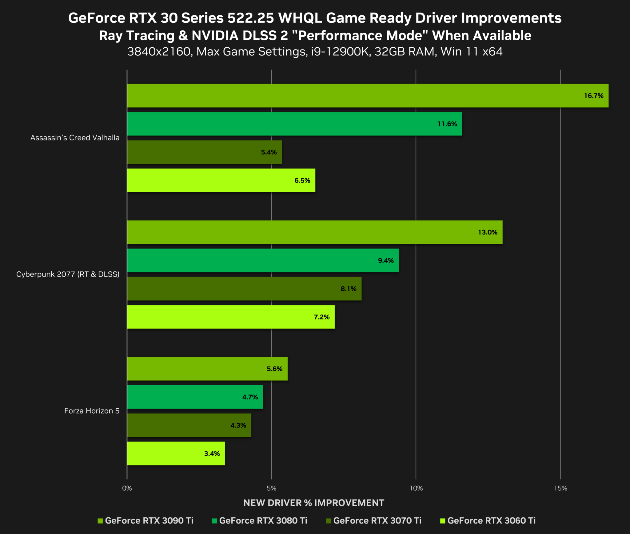 N卡新驱动发布 多个DX12游戏性能提升、10月新作首日优化 二次世界 第5张