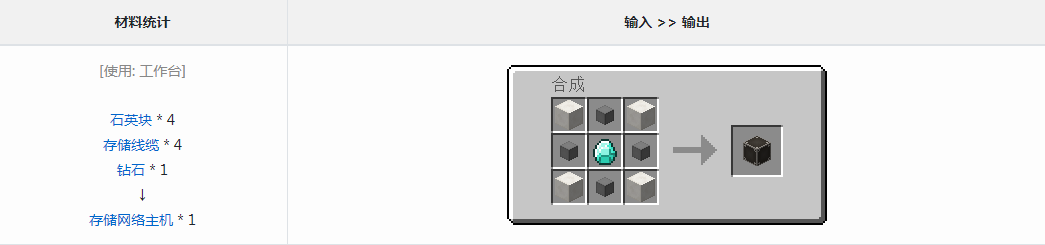 ҵ硷洢̳