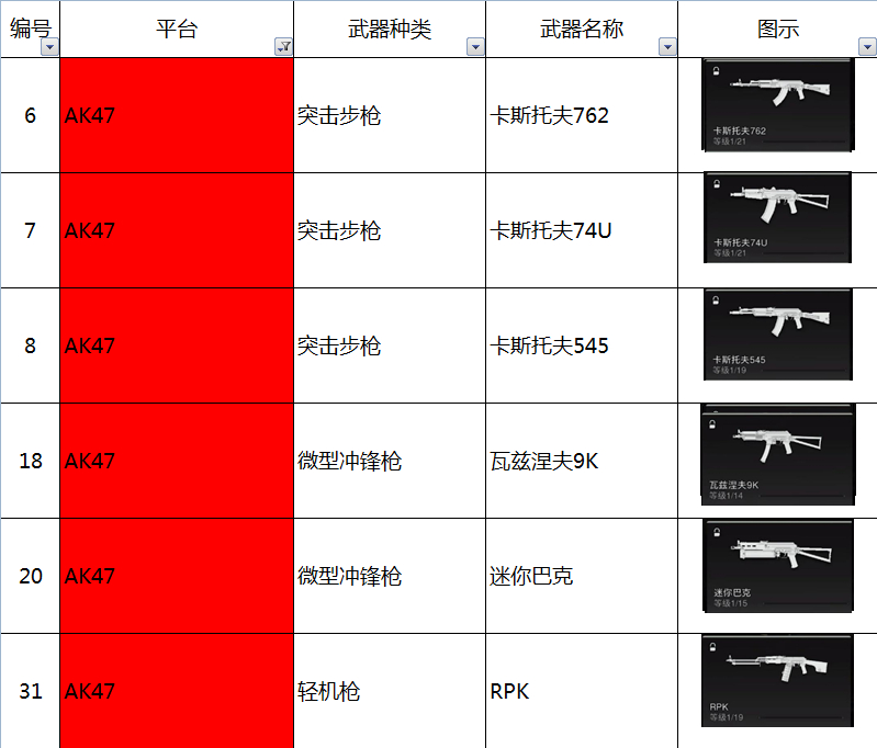 使命战场武器颜色等级图片