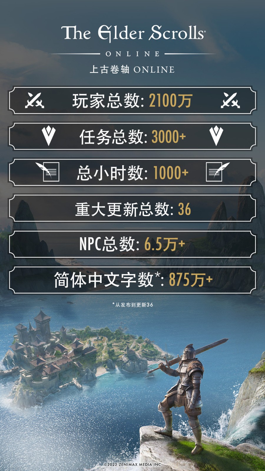 《上古卷轴OL》现已加入简体中文 可加入2100万玩家行列 二次世界 第4张