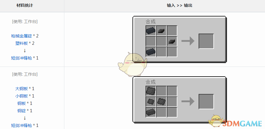 ҵ硷VMW̽ǹô