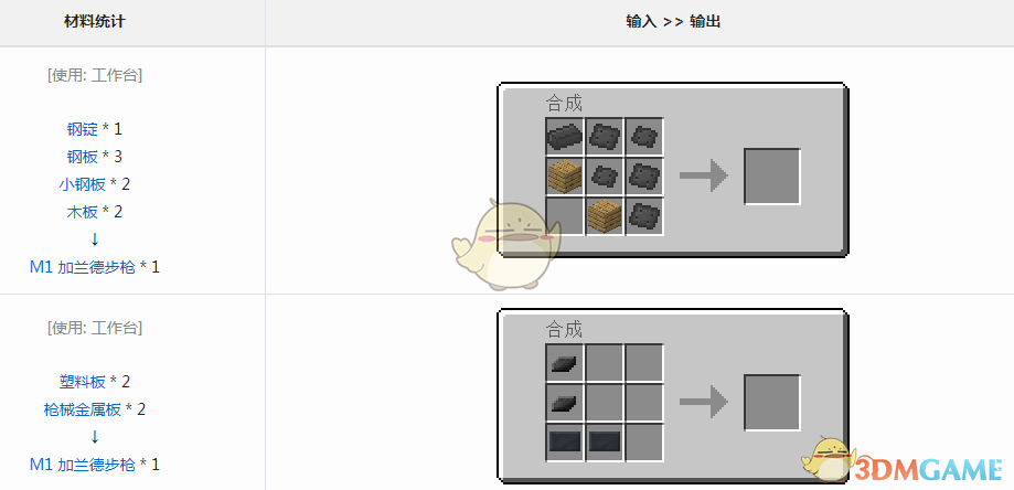 ҵ硷VMW²ǹô