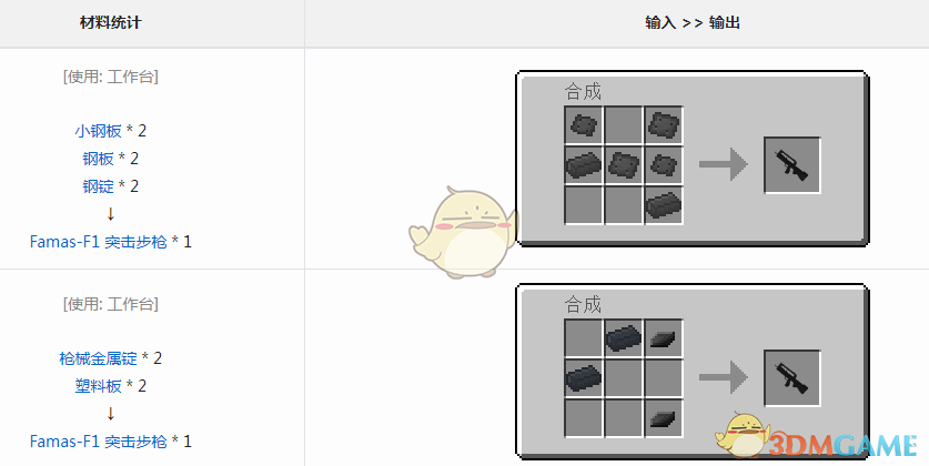ҵ硷VMWFamasF1ͻǹ÷