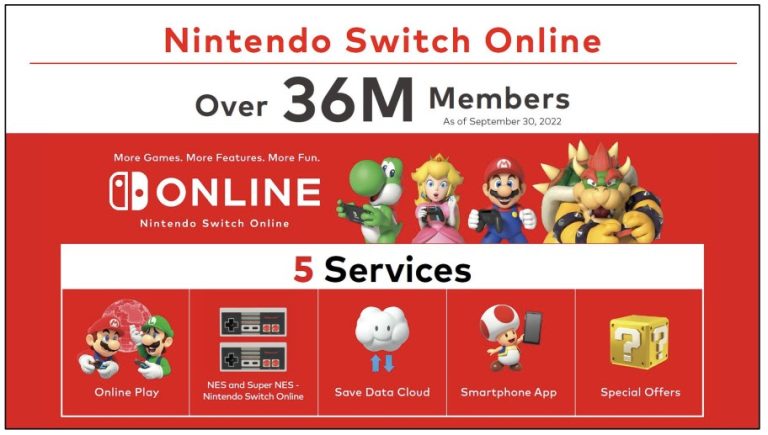 Switch订阅用户超3600万 销量破1.14亿台