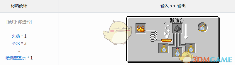 ҵ硷Ѫ崫˵罦ʥˮô