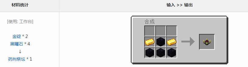 ҵ硷Ѫ崫˵ҩ̳ô