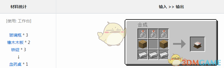 ҵ硷Ѫ崫˵Ѫҩô