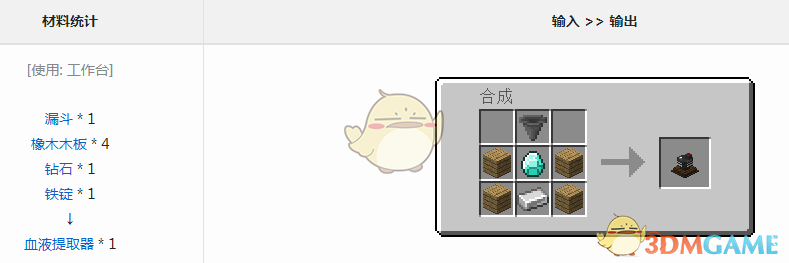 ҵ硷Ѫ崫˵ѪҺȡô