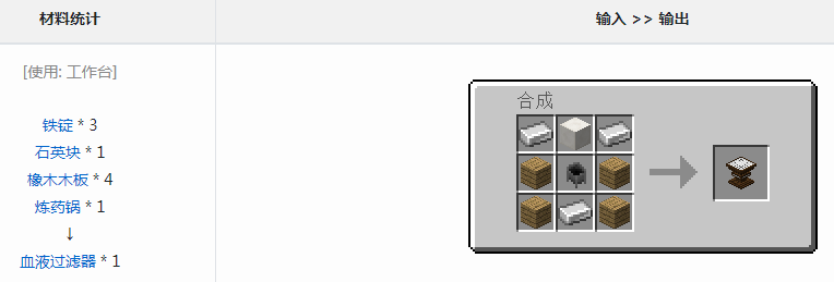 ҵ硷Ѫ崫˵ѪҺô