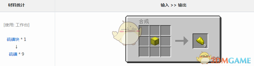 ҵ硷Ԫô