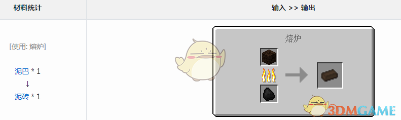 ҵ硷Ԫשô