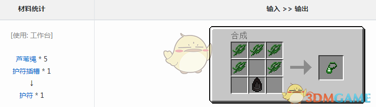ҵ硷Ԫô