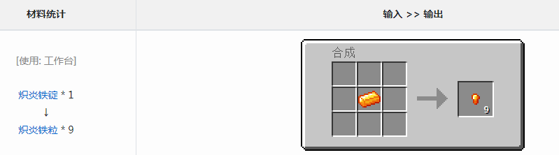 ҵ硷Ԫô