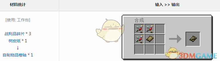 ҵ硷ԪƷô