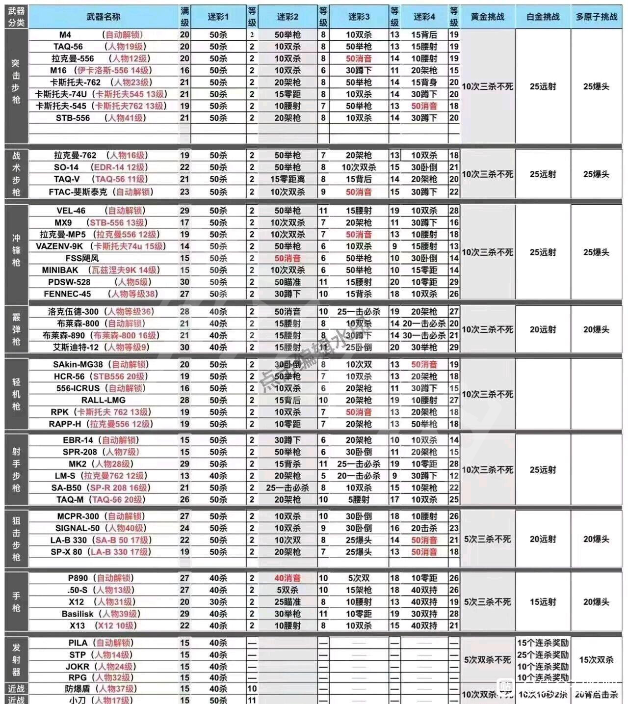 使命召唤19现代战争2武器皮肤怎么获得