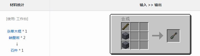ҵ硷Ԫʯô
