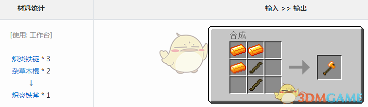 ҵ硷Ԫô