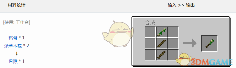 ҵ硷Ԫô