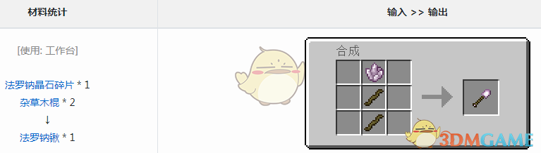 ҵ硷Ԫô