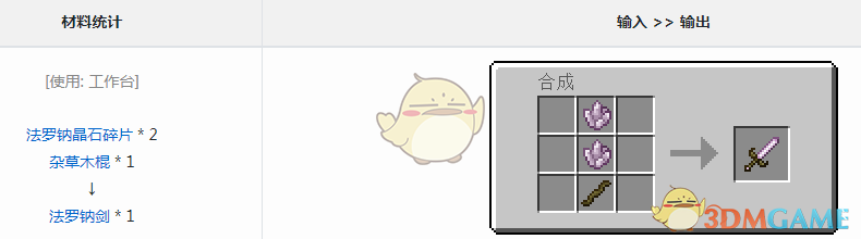ҵ硷Ԫƽô