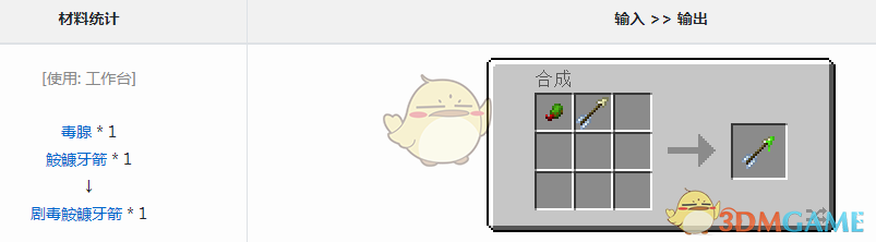 ҵ硷Ԫ綾cKô