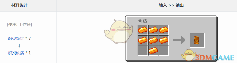 ҵ硷Ԫô