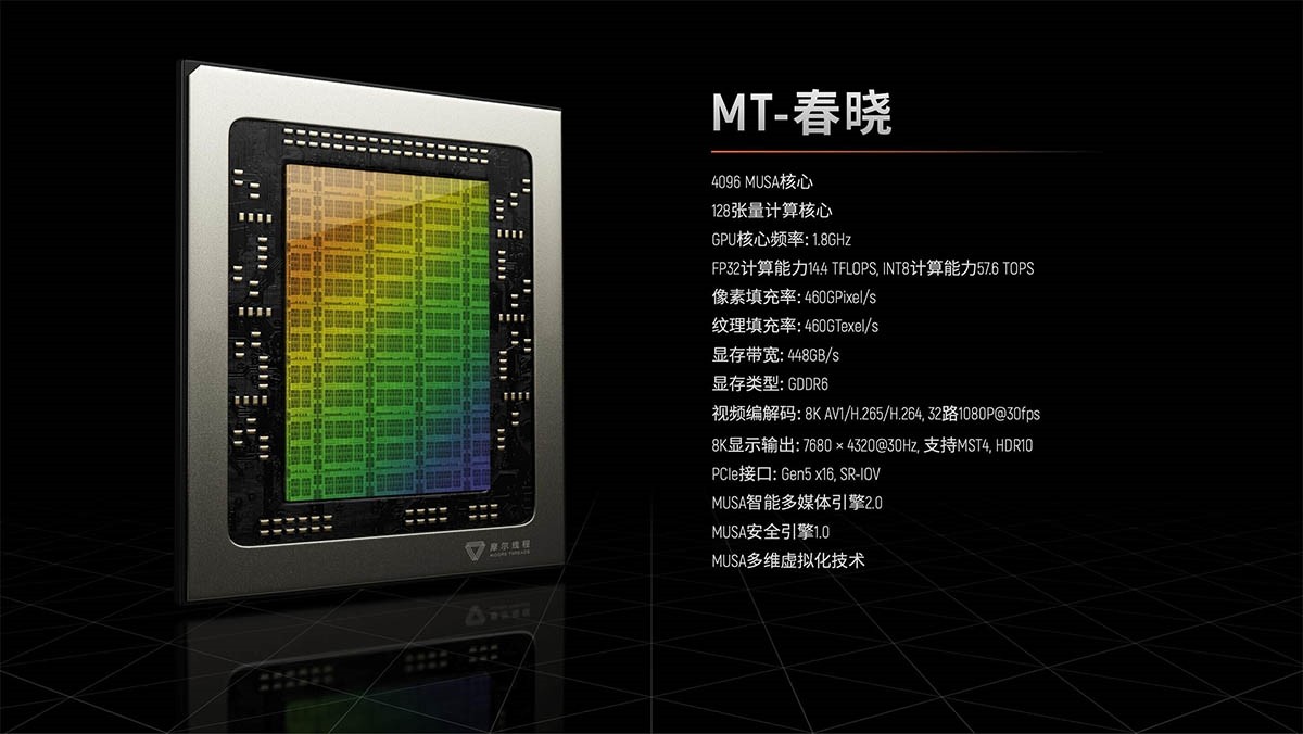 摩尔线程MTTS80显卡上手体验 国产GPU的春天来了