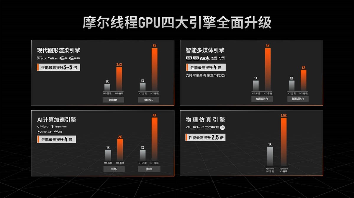 摩尔线程MTTS80显卡上手体验 国产GPU的春天来了