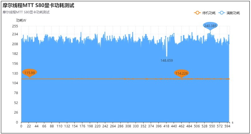 摩爾線程MTTS80顯卡上手體驗(yàn) 國產(chǎn)GPU的春天來了