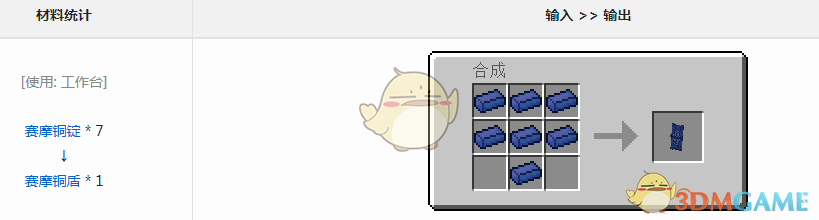 ҵ硷ԪĦͭô