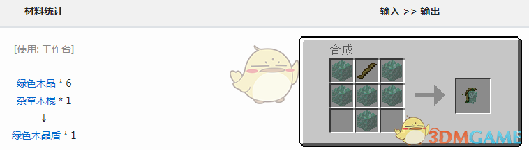 ҵ硷Ԫɫľô