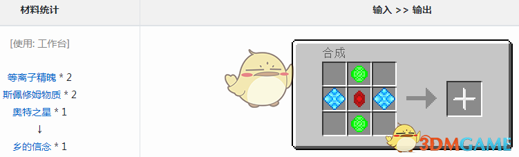 ҵ硷عô