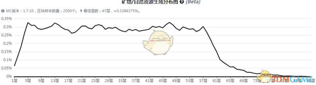 ҵ硷ħͭʯô