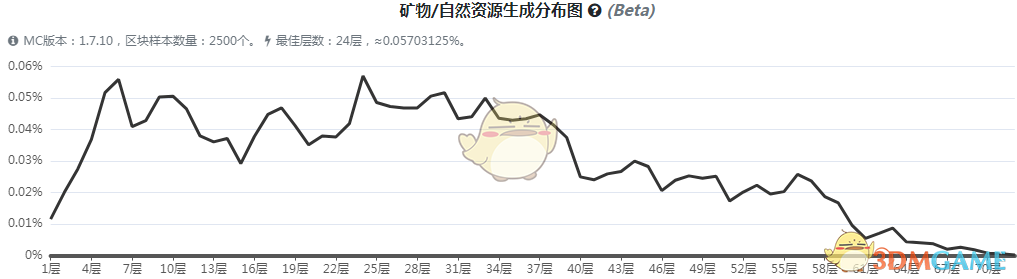 ҵ硷ħ½֮ǺĿʯô