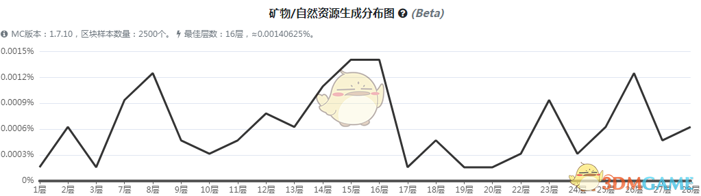 ҵ硷ħʯô